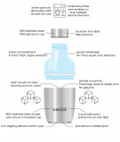 The insulated bottle made in France 400ml Crush