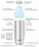 The insulated bottle made in France 750ml Paris