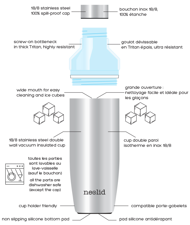 La bouteille isotherme MADE IN FRANCE réutilisable 750ml de neolid !